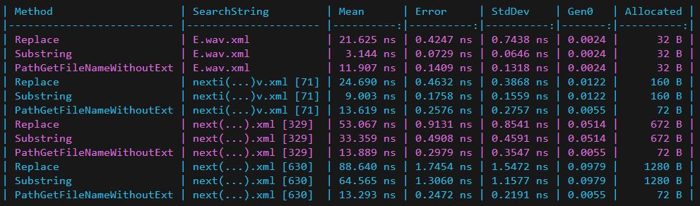 Benchmark Results